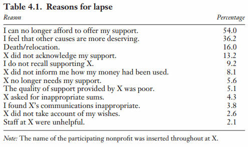 reasons-for-lapse